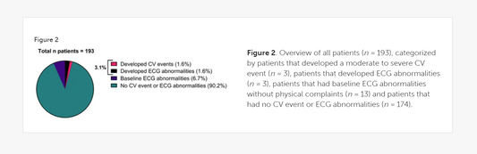 Cardiovascular Safety of Anti-CGRP Monoclonal Antibodies in Migraine Treatment