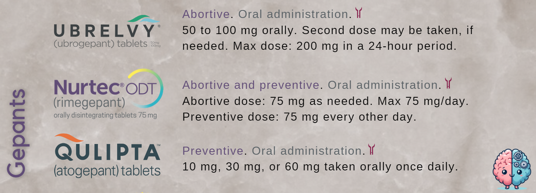 Gepant Adverse Events Chart