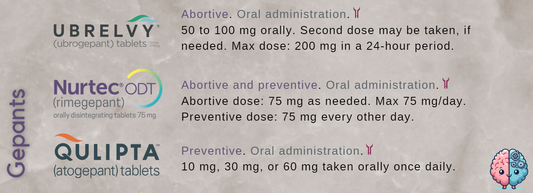 Gepant Adverse Events Chart