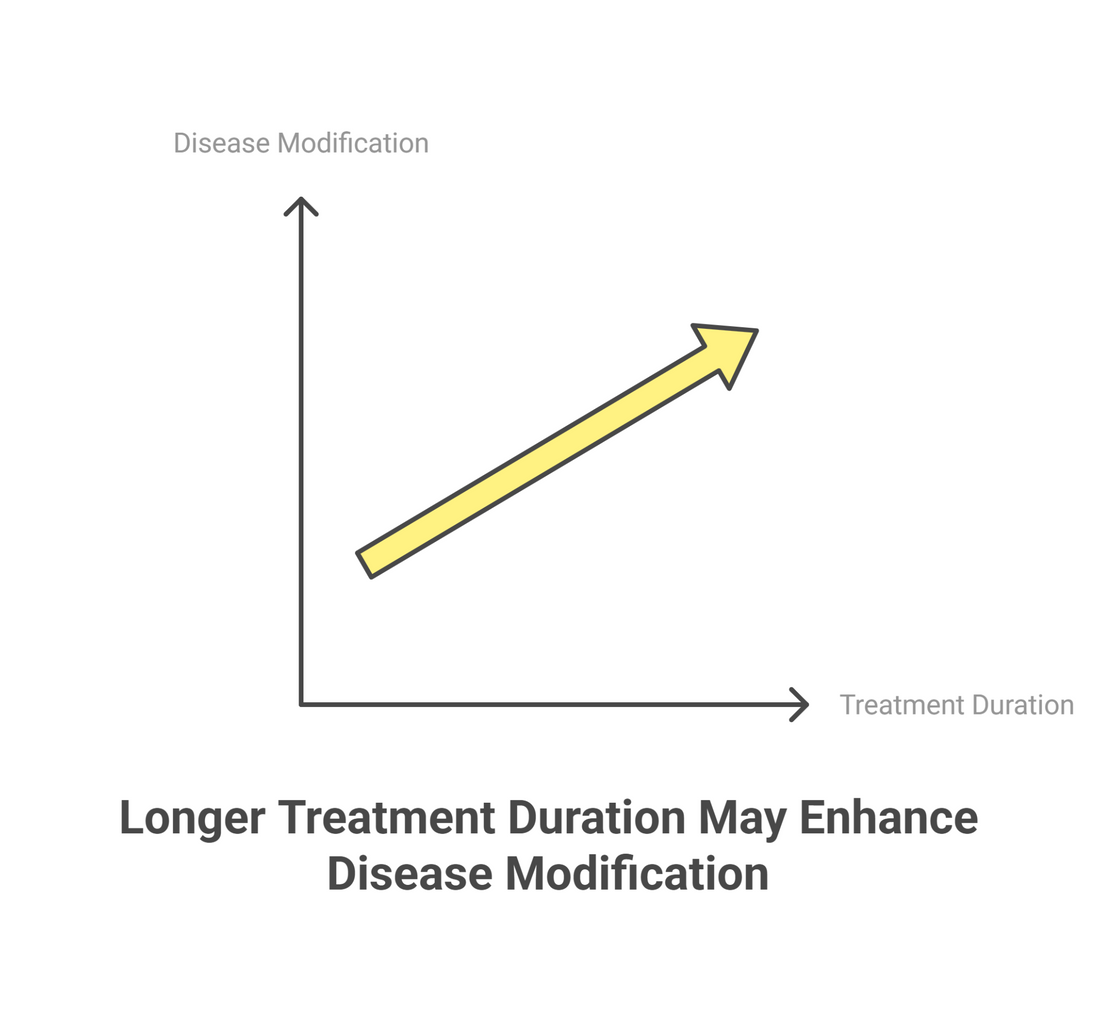 Groundbreaking study!: Anti-CGRP Monoclonal Antibodies Disease-Modifying!?